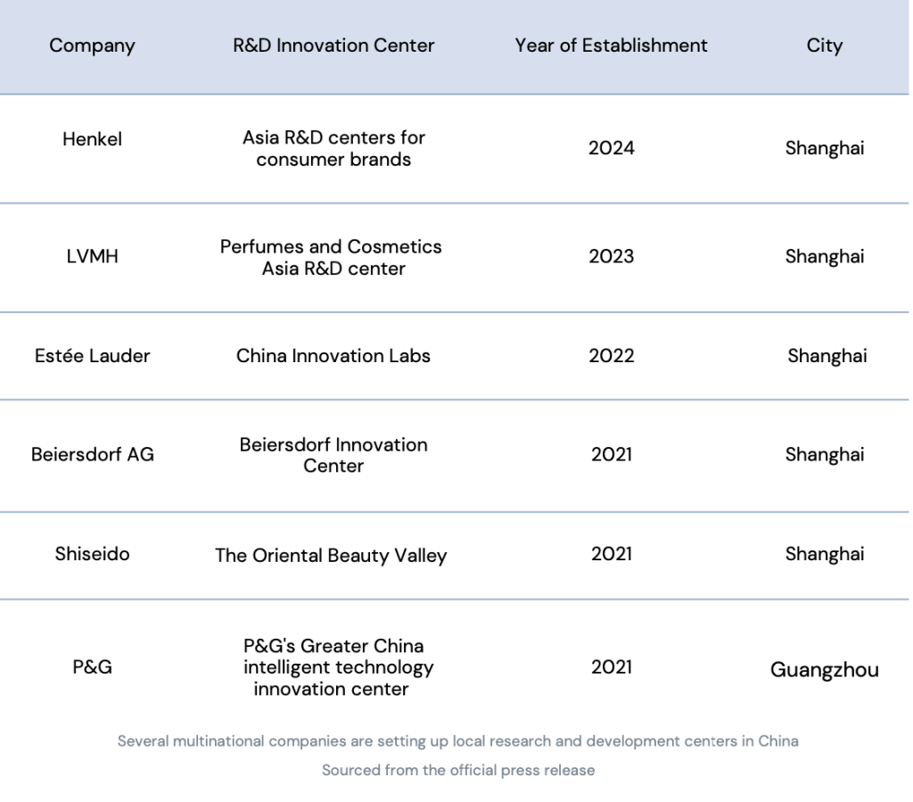 PeopleSearch China Consumer Industry Market Talent Trends Report 2024 ...